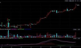 期货最新行情爆料